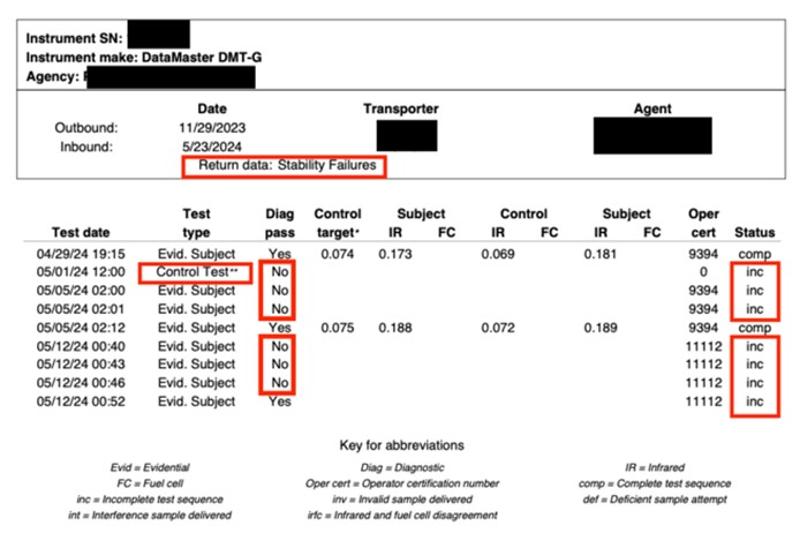 MN-DWI-Breath-Test-Failure.jpg